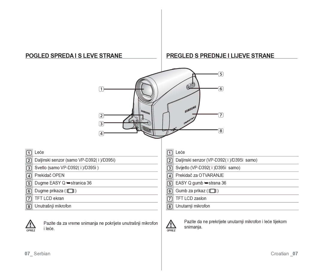 Samsung VP-D391/EDC manual Snimanja, Leće 