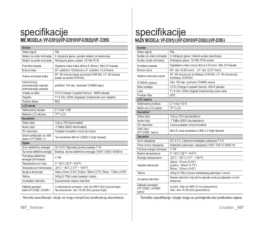 Samsung VP-D391/EDC manual Speciﬁkacije, Naziv Modela VP-D391i/VP-D3910/VP-D392i/VP-D395i 