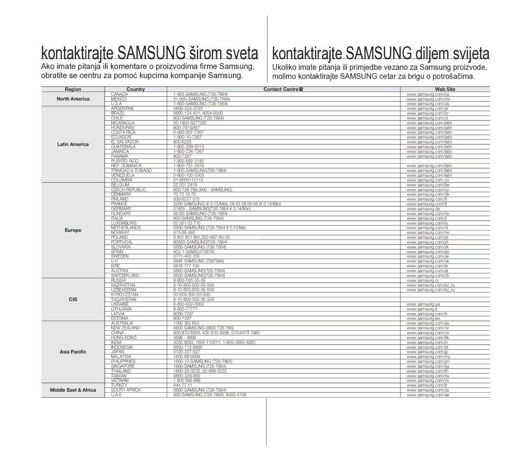 Samsung VP-D391/EDC manual Kontaktirajte Samsung diljem svijeta 