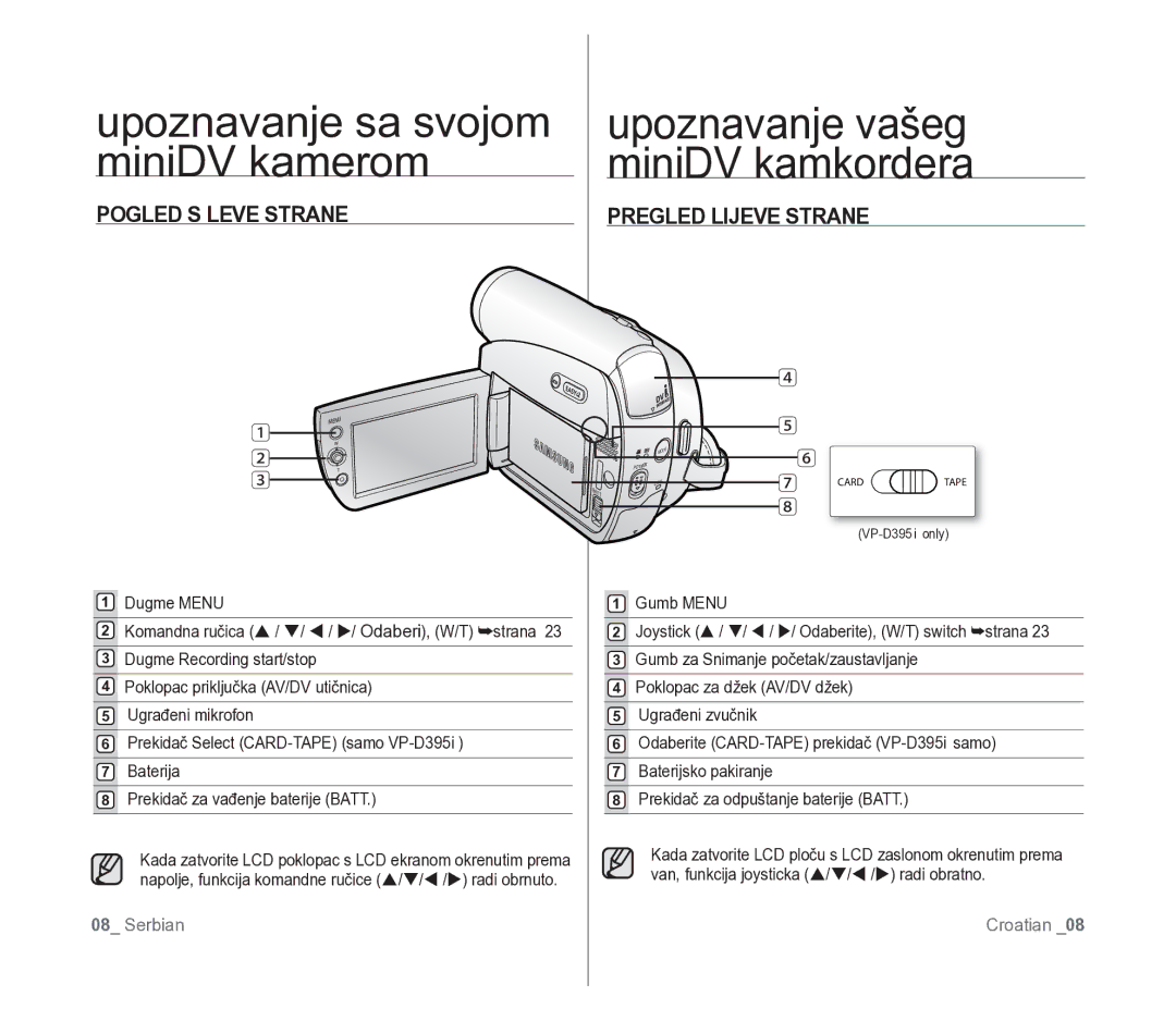 Samsung VP-D391/EDC manual Pogled S Leve Strane, Pregled Lijeve Strane 