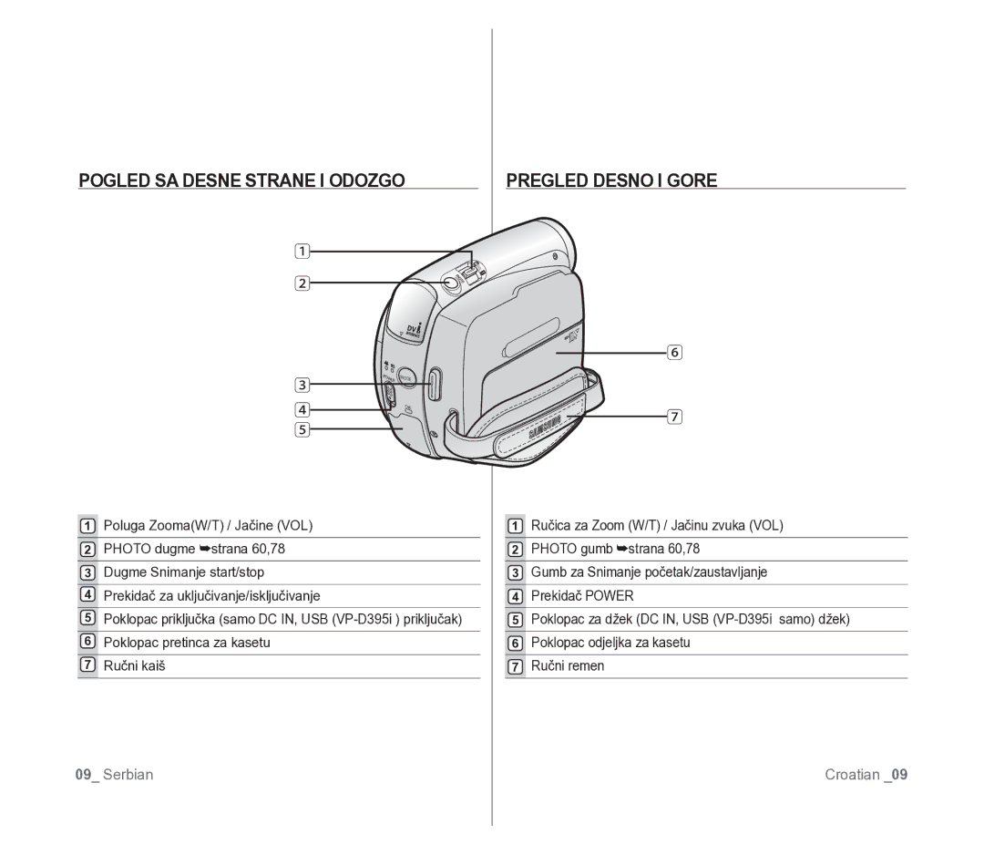 Samsung VP-D391/EDC manual Pogled SA Desne Strane I Odozgo, Pregled Desno I Gore 