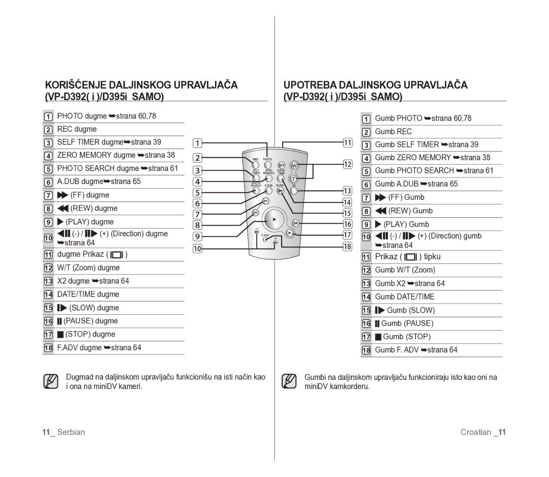 Samsung VP-D391/EDC manual Korišćenje Daljinskog Upravljača VP-D392 i /D395i Samo 