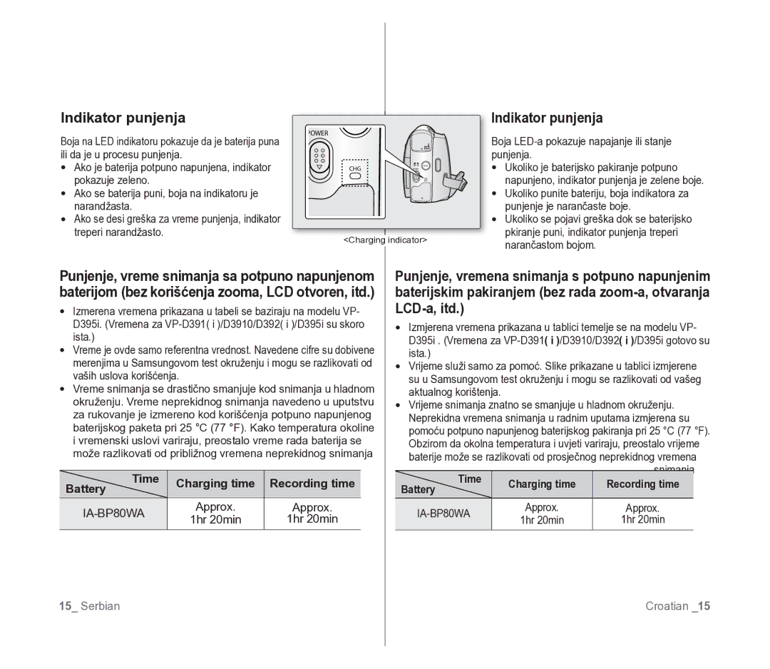 Samsung VP-D391/EDC manual Indikator punjenja, LCD-a, itd, Time Charging time Recording time, Battery 