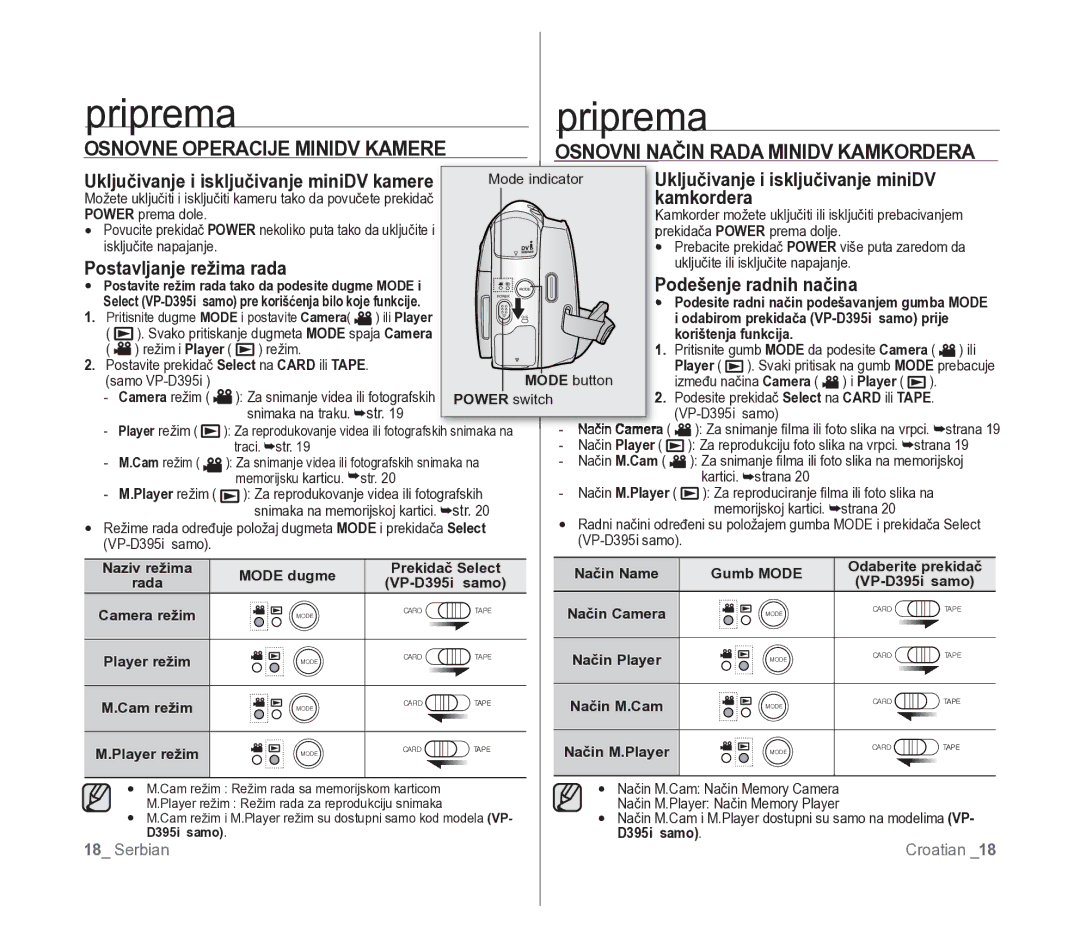 Samsung VP-D391/EDC manual Osnovne Operacije Minidv Kamere, Osnovni Način Rada Minidv Kamkordera, Postavljanje režima rada 