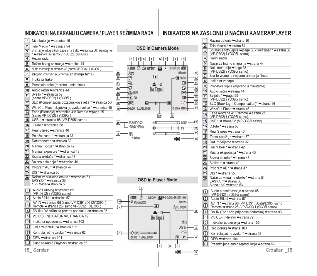 Samsung VP-D391/EDC manual Indikatori NA Zaslonu U Načinu KAMERA/PLAYER, OSD in Camera Mode, Art, OSD in Player Mode 