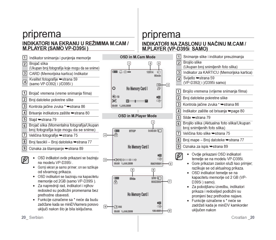 Samsung VP-D391/EDC manual Indikator snimanja i punjenja memorije Brojač slika, OSD in M.Cam Mode, OSD in M.Player Mode 