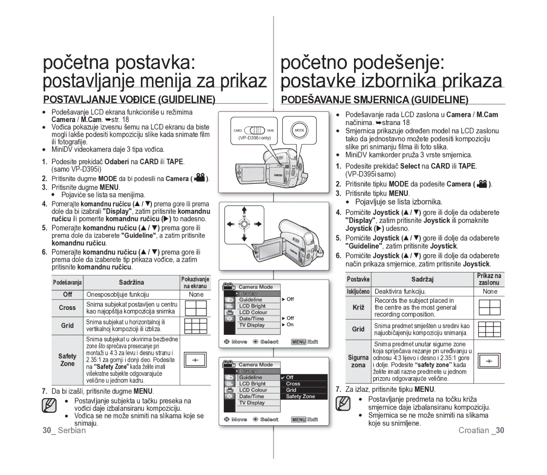 Samsung VP-D391/EDC manual Podešavanje Smjernica Guideline, Postavljanje Vođice Guideline, Joystick X udesno 