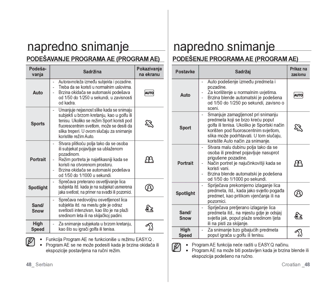 Samsung VP-D391/EDC manual Podešavanje Programa AE Program AE, Podeša Sadržina, Postavke Sadržaj 