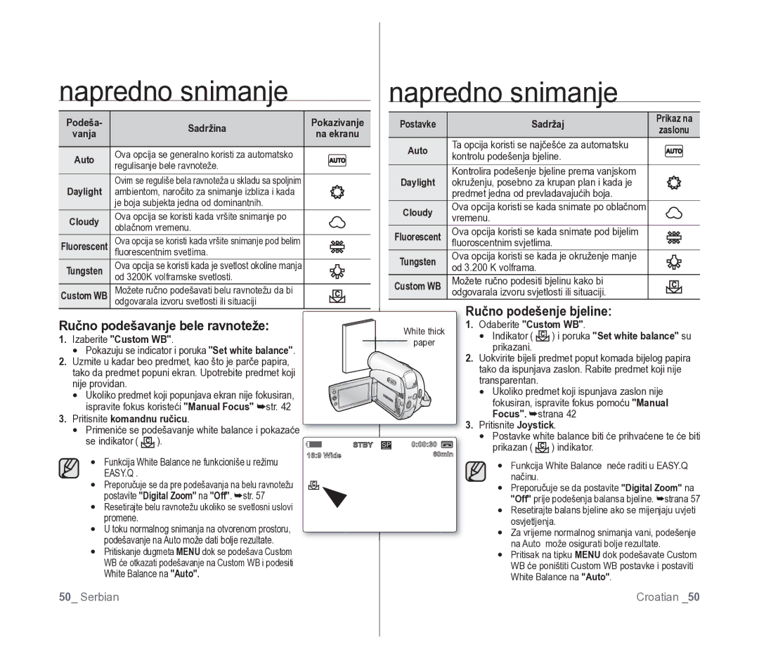 Samsung VP-D391/EDC manual Ručno podešavanje bele ravnoteže, Ručno podešenje bjeline 