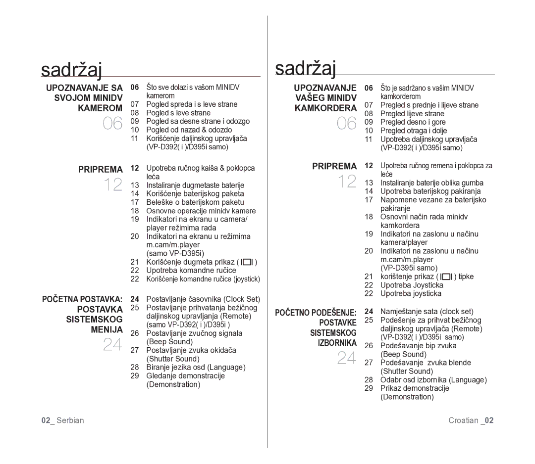 Samsung VP-D391/EDC manual Sadržaj 