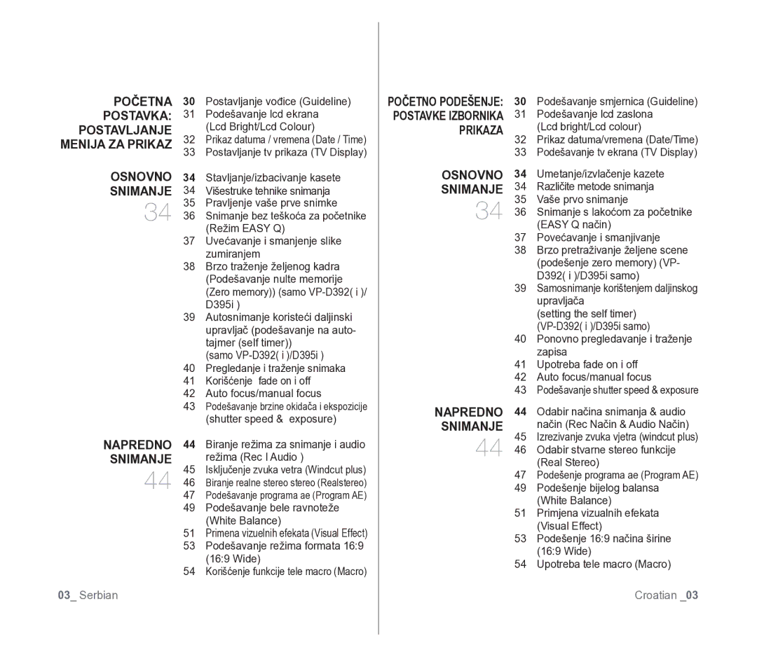 Samsung VP-D391/EDC manual Početna, Prikaza, Osnovno, Napredno Snimanje 