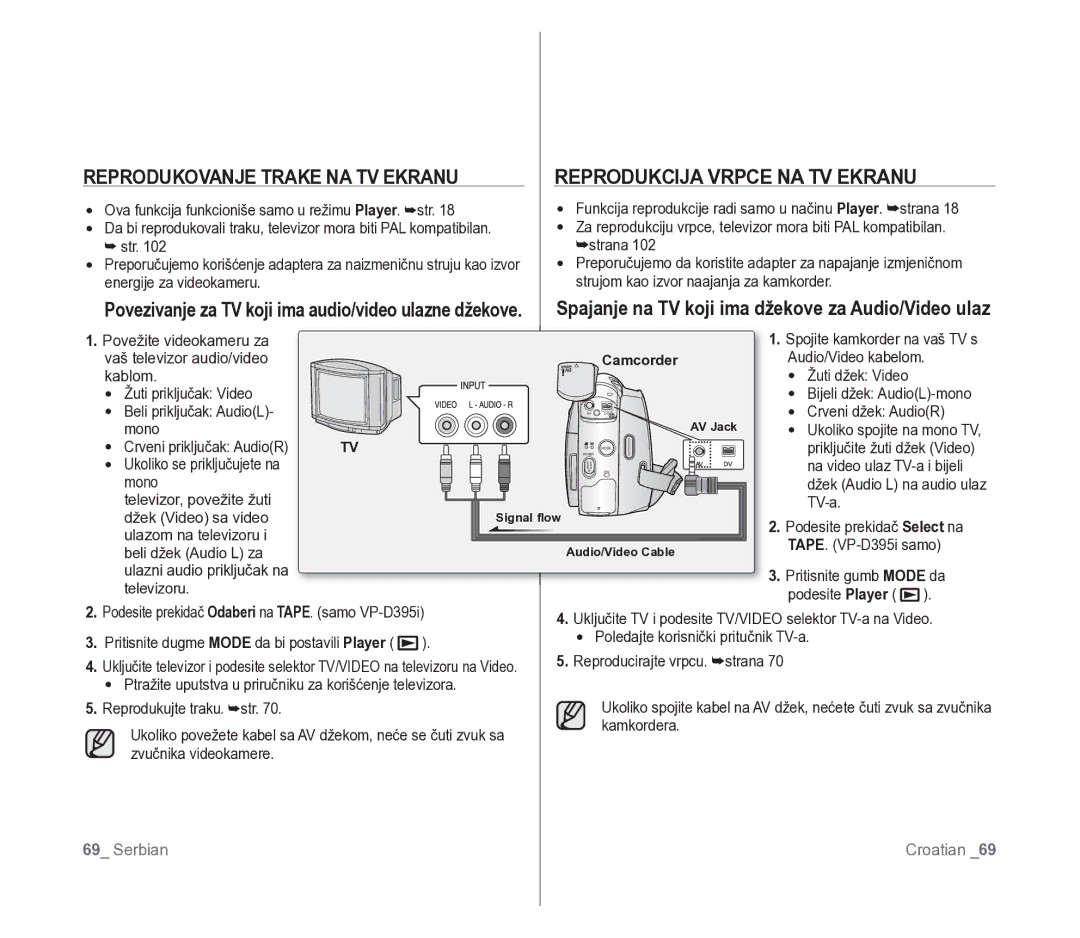 Samsung VP-D391/EDC manual Reprodukovanje Trake NA TV Ekranu, Reprodukcija Vrpce NA TV Ekranu 