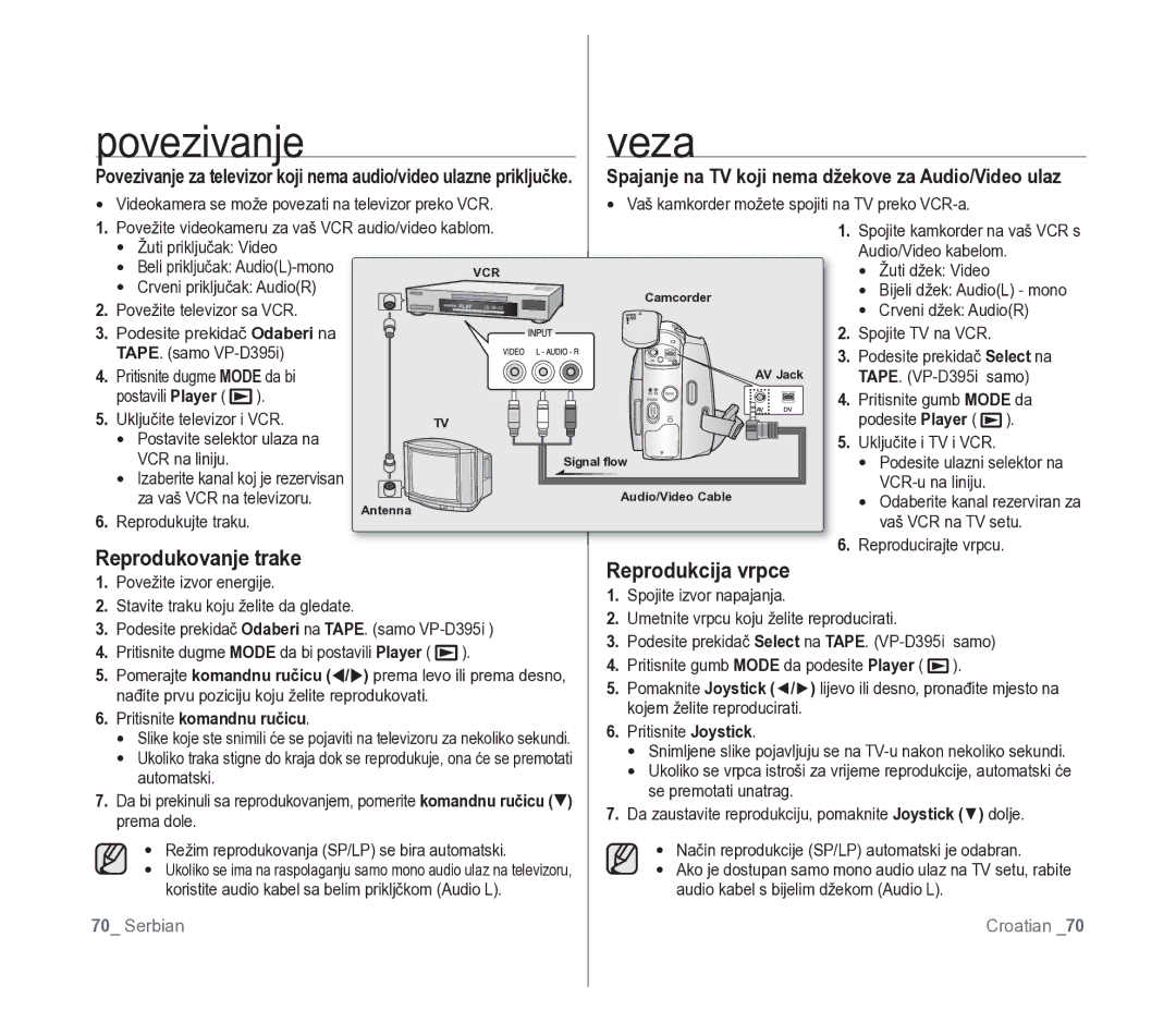 Samsung VP-D391/EDC manual Povezivanje Veza, Reprodukovanje trake, Reprodukcija vrpce 