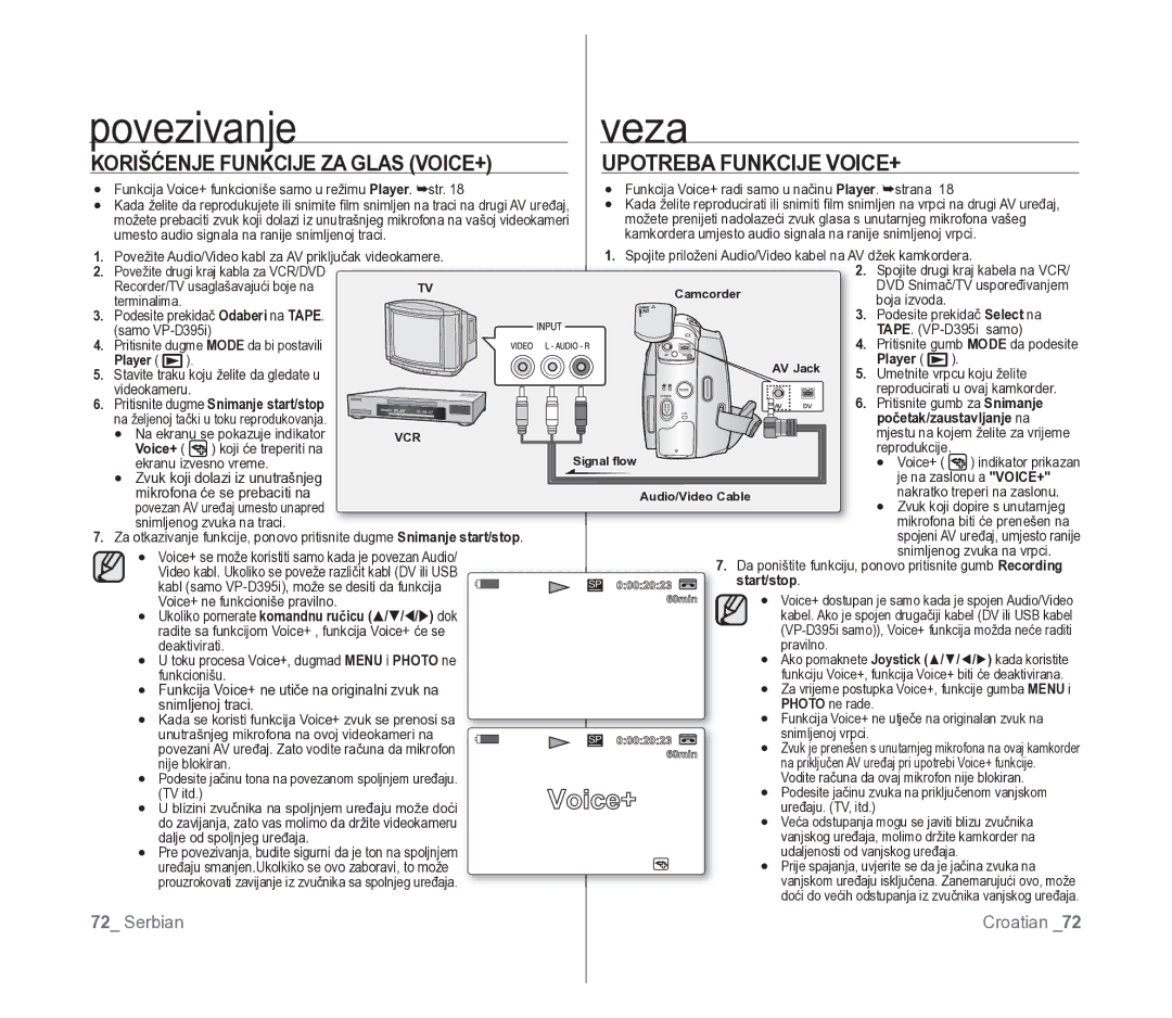 Samsung VP-D391/EDC Korišćenje Funkcije ZA Glas VOICE+ Upotreba Funkcije VOICE+, Pritisnite dugme Snimanje start/stop 