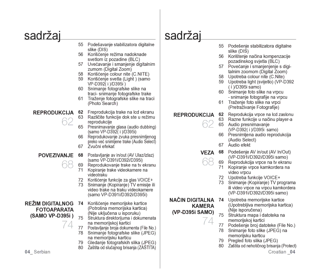 Samsung VP-D391/EDC manual Reprodukcija, Veza, Kamera, Način Digitalna 