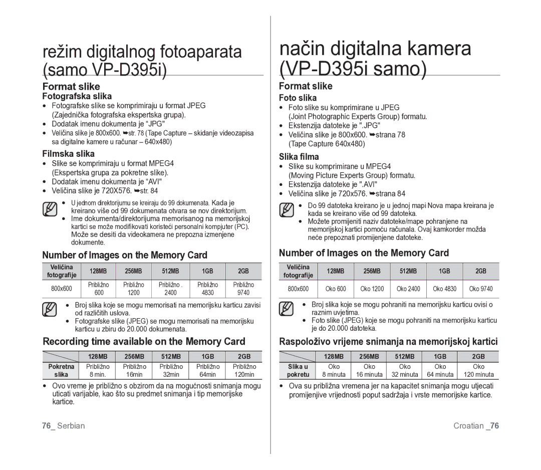 Samsung VP-D391/EDC manual Format slike, Number of Images on the Memory Card, Recording time available on the Memory Card 