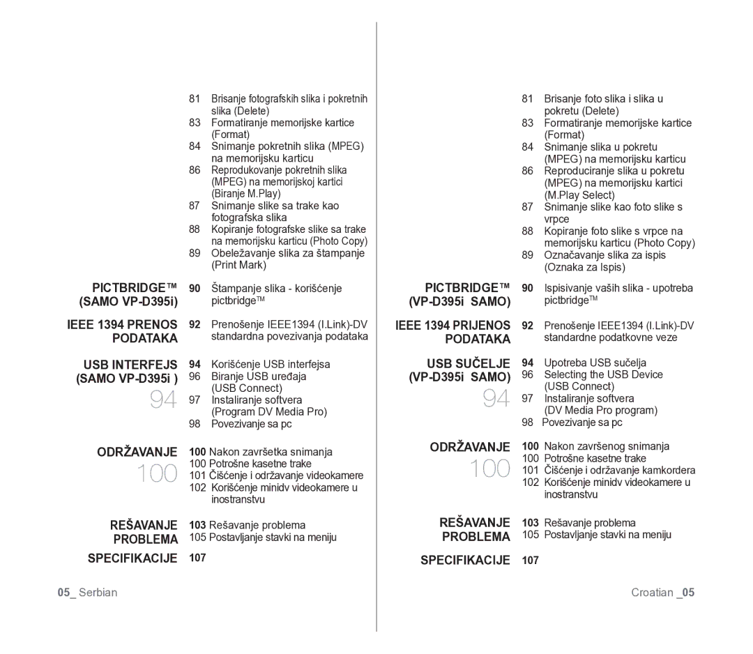 Samsung VP-D391/EDC manual Održavanje, Rešavanje, Problema, Pictbridge VP-D395i Samo, USB Sučelje VP-D395i Samo 