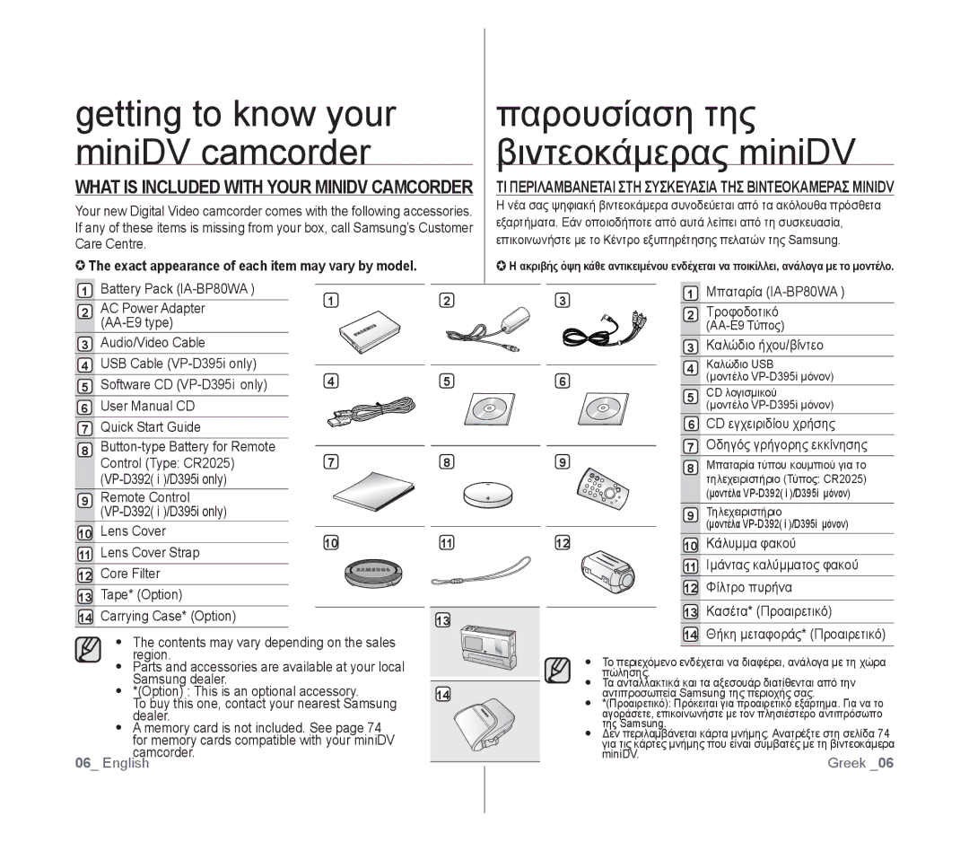 Samsung VP-D391I/MEA, VP-D391/XEF, VP-D391/EDC, VP-D391I/XER manual What is Included with Your Minidv Camcorder 