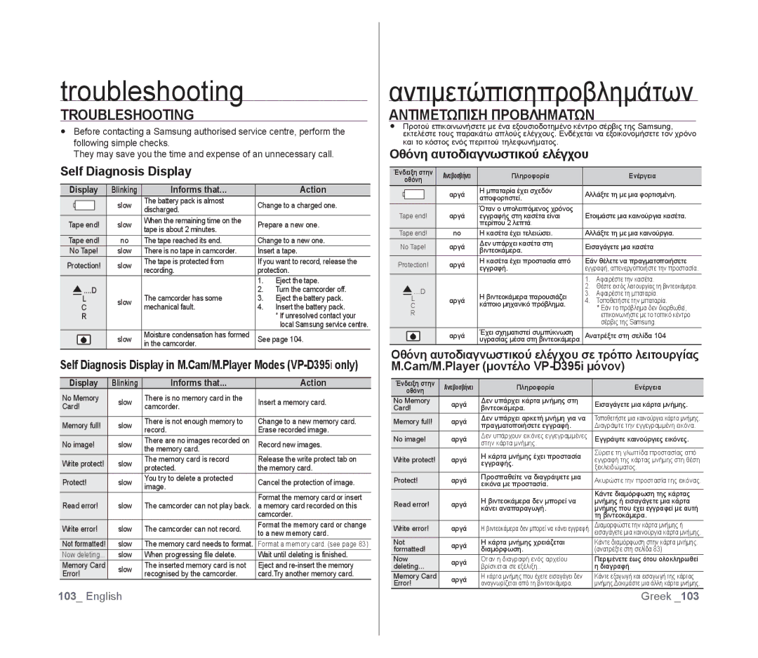 Samsung VP-D391I/XER, VP-D391/XEF, VP-D391/EDC manual Troubleshooting, Αντιμετώπισηπροβλημάτων, Αντιμετωπιση Προβληματων 