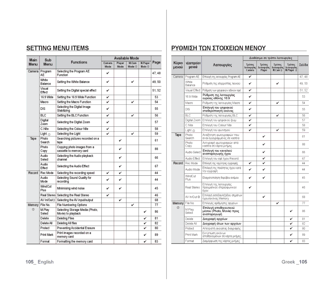 Samsung VP-D391/EDC, VP-D391/XEF, VP-D391I/MEA, VP-D391I/XER manual Setting Menu Items, Ρυθμιση ΤΩΝ Στοιχειων Μενου 