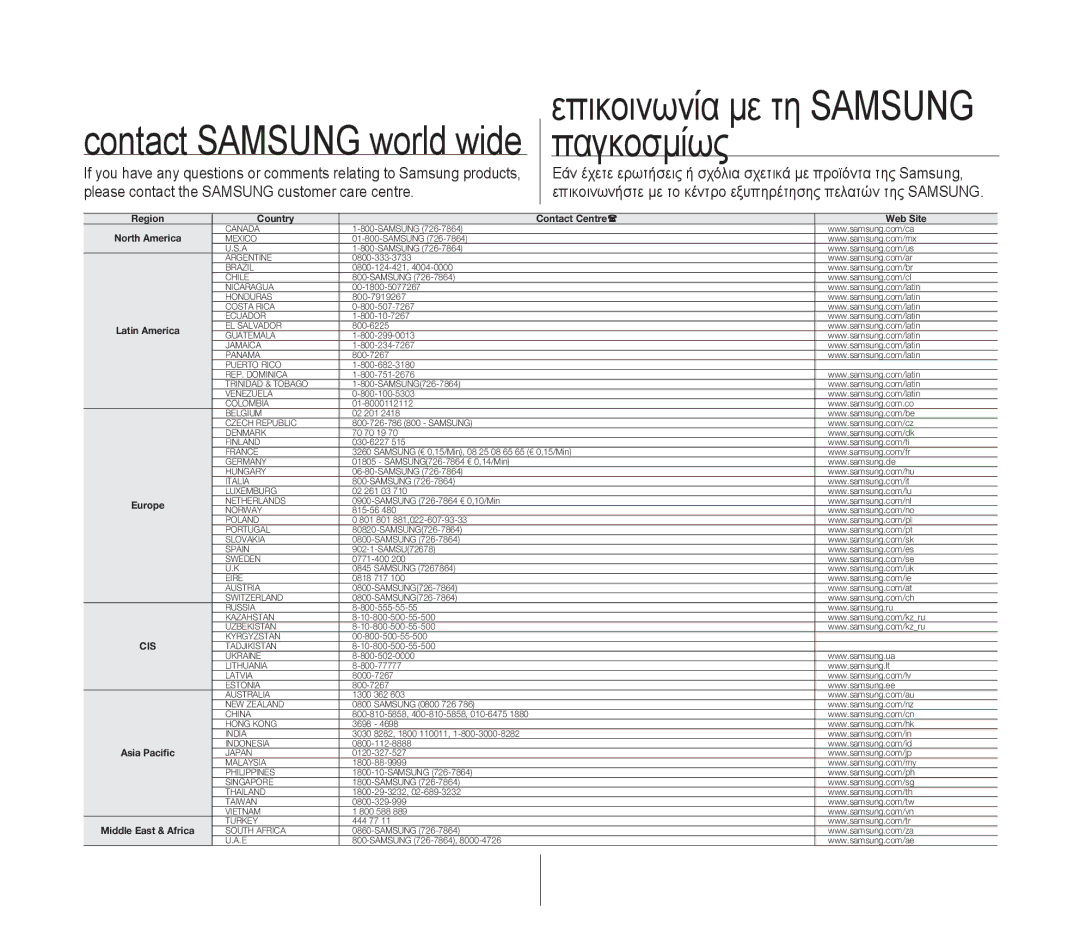 Samsung VP-D391I/XER, VP-D391/XEF, VP-D391/EDC manual Επικοινωνία με τη Samsung παγκοσμίως, Contact Samsung world wide 