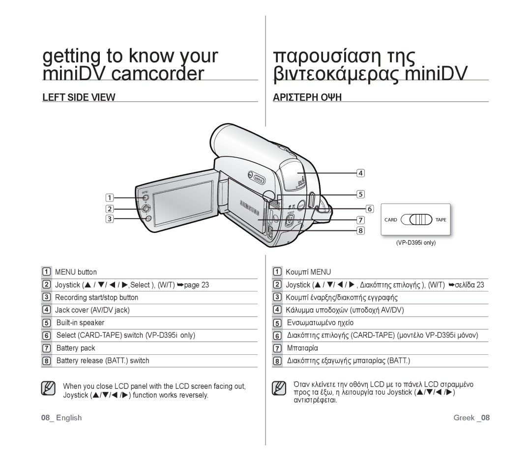 Samsung VP-D391/XEF manual Παρουσίαση της βιντεοκάμερας miniDV, Getting to know your miniDV camcorder, Left Side View 