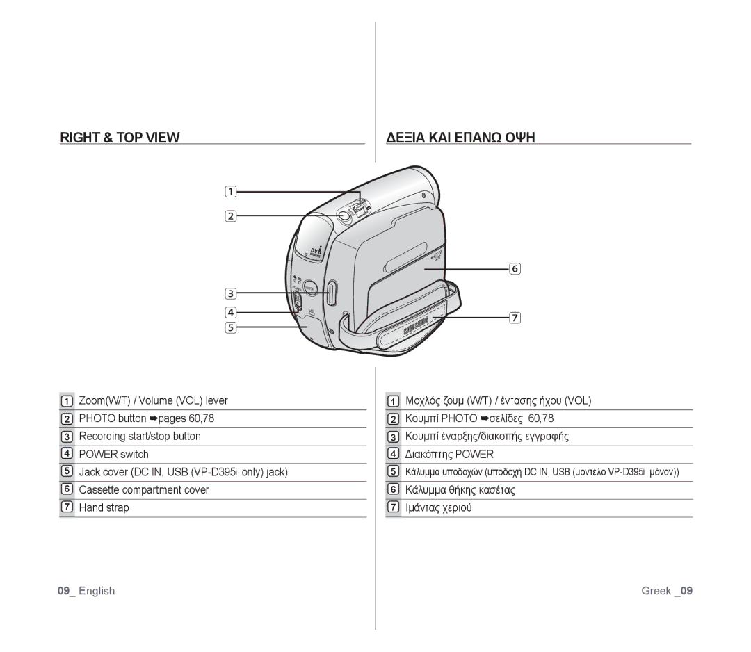 Samsung VP-D391/EDC, VP-D391/XEF, VP-D391I/MEA Right & TOP View Δεξια ΚΑΙ Επανω ΟΨΗ, Κάλυμμα θήκης κασέτας Ιμάντας χεριού 