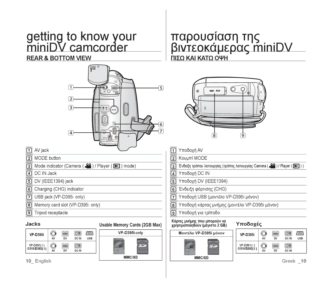 Samsung VP-D391I/MEA, VP-D391/XEF manual Rear & Bottom View, Πισω ΚΑΙ Κατω ΟΨΗ, Jacks, Υποδοχές, Υποδοχή AV Κουμπί Mode 