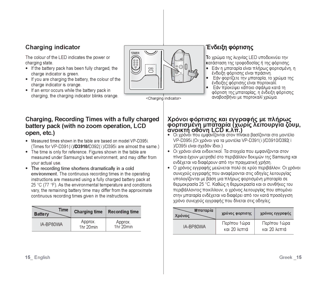 Samsung VP-D391I/XER, VP-D391/XEF, VP-D391/EDC, VP-D391I/MEA manual Charging indicator, Ένδειξη φόρτισης, Time, Battery 