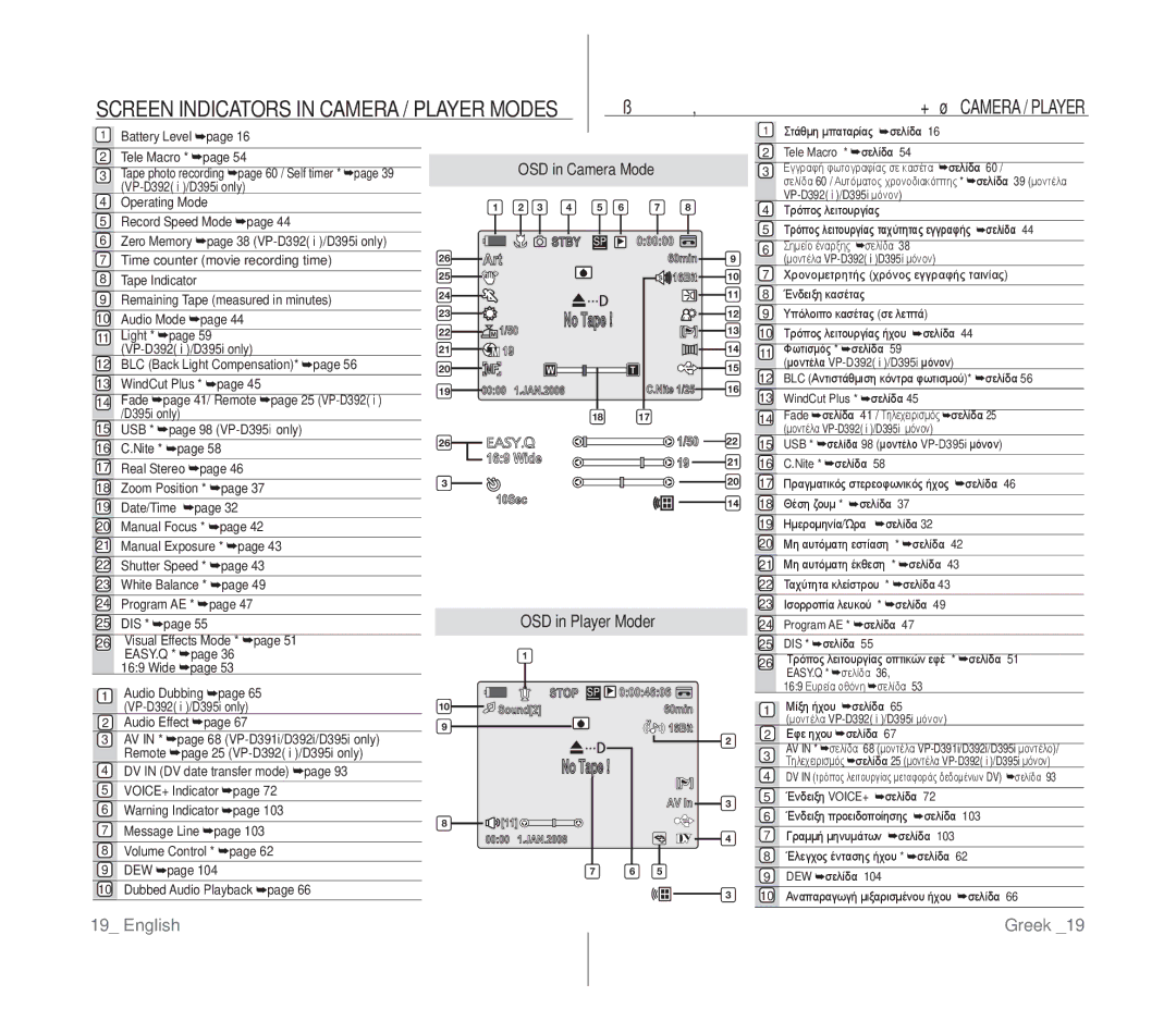 Samsung VP-D391I/XER, VP-D391/XEF, VP-D391/EDC manual Screen Indicators in Camera / Player Modes, Art, OSD in Player Moder 