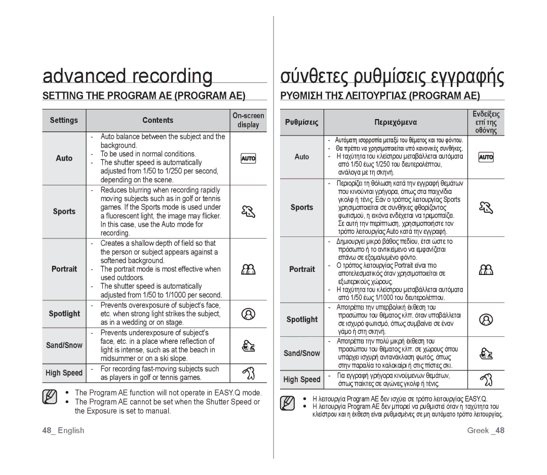 Samsung VP-D391/XEF manual Σύνθετες ρυθμίσεις εγγραφής, Setting the Program AE Program AE, Settings Contents, Περιεχόμενα 