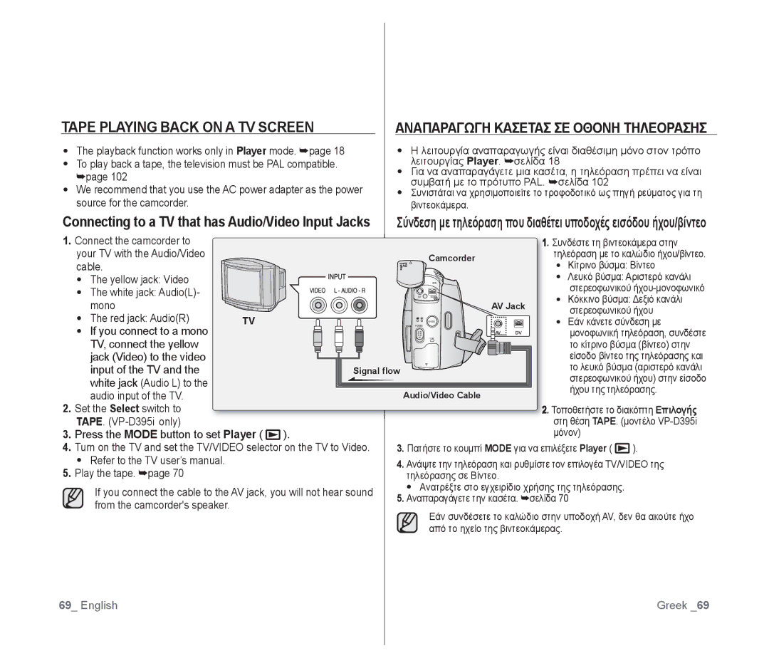 Samsung VP-D391/EDC, VP-D391/XEF, VP-D391I/MEA Tape Playing Back on a TV Screen, Αναπαραγωγη Κασετασ ΣΕ Οθονη Τηλεορασησ 