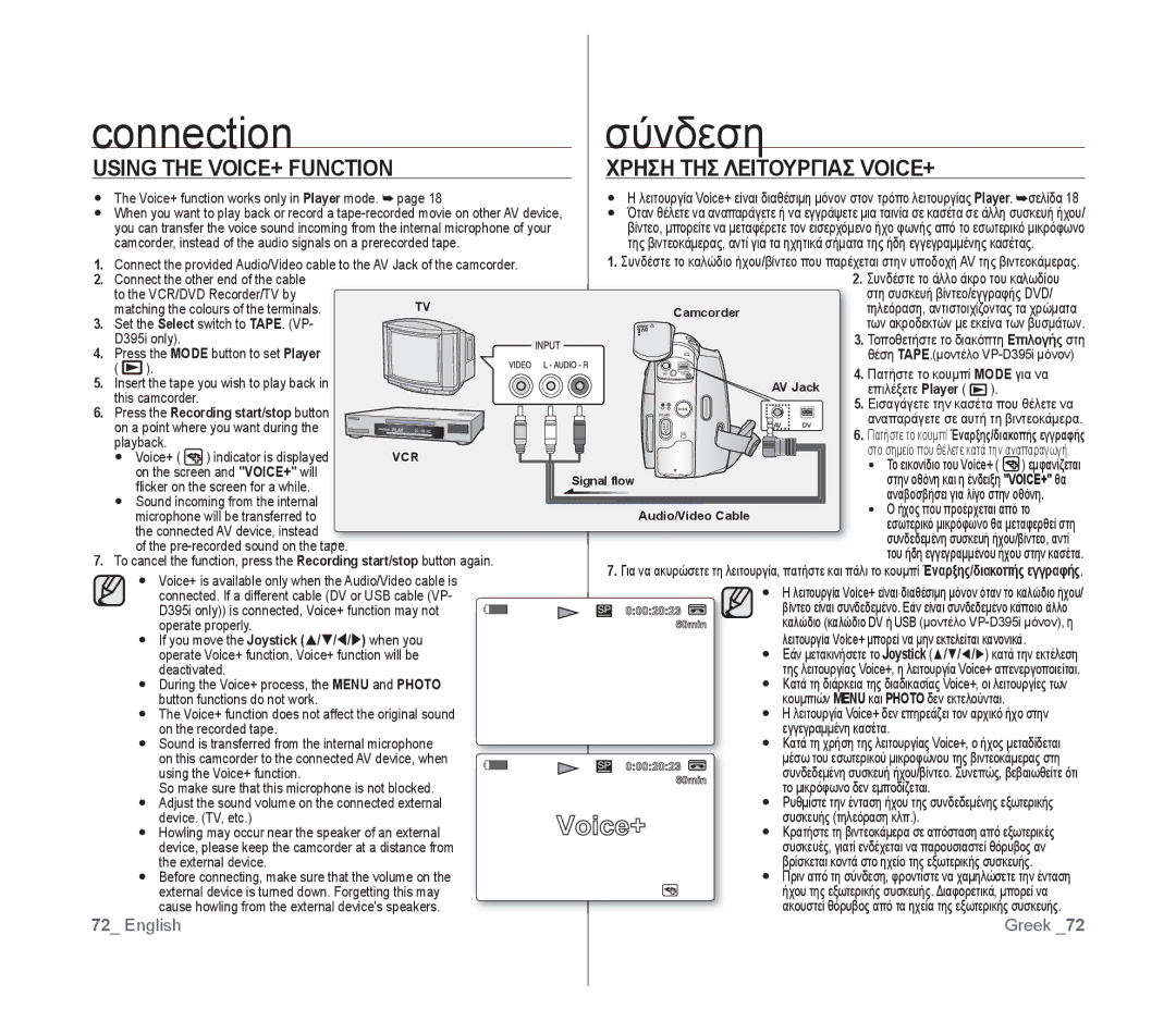 Samsung VP-D391/XEF, VP-D391/EDC, VP-D391I/MEA Connection, Σύνδεση, Using the VOICE+ Function Χρηση ΤΗΣ Λειτουργιασ VOICE+ 