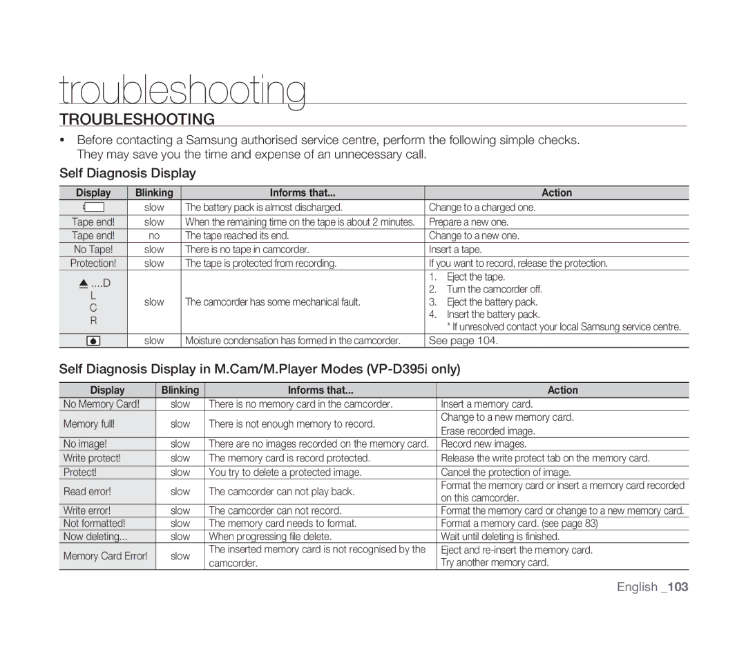 Samsung VP-D391I/XER, VP-D391/XEF, VP-D391/EDC, VP-D391I/MEA manual Troubleshooting 