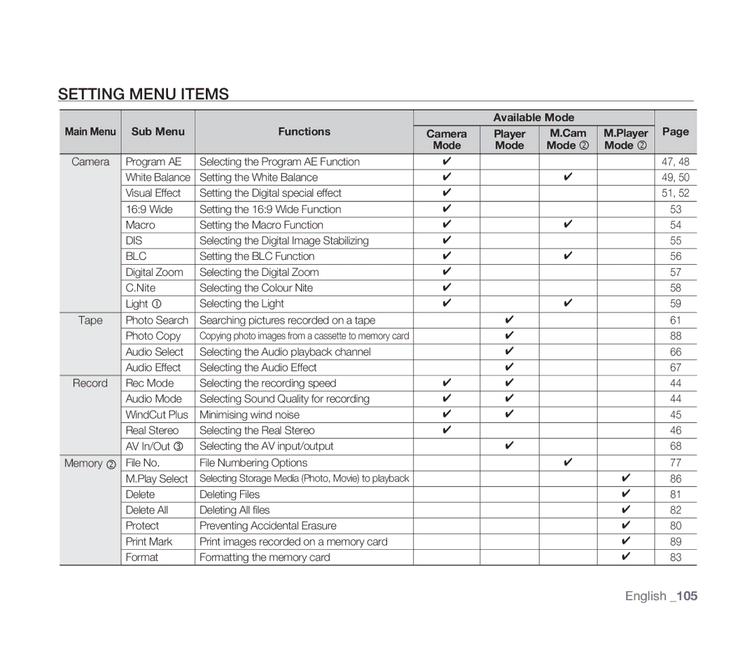 Samsung VP-D391/EDC, VP-D391/XEF, VP-D391I/MEA, VP-D391I/XER manual Setting Menu Items, Mode d 