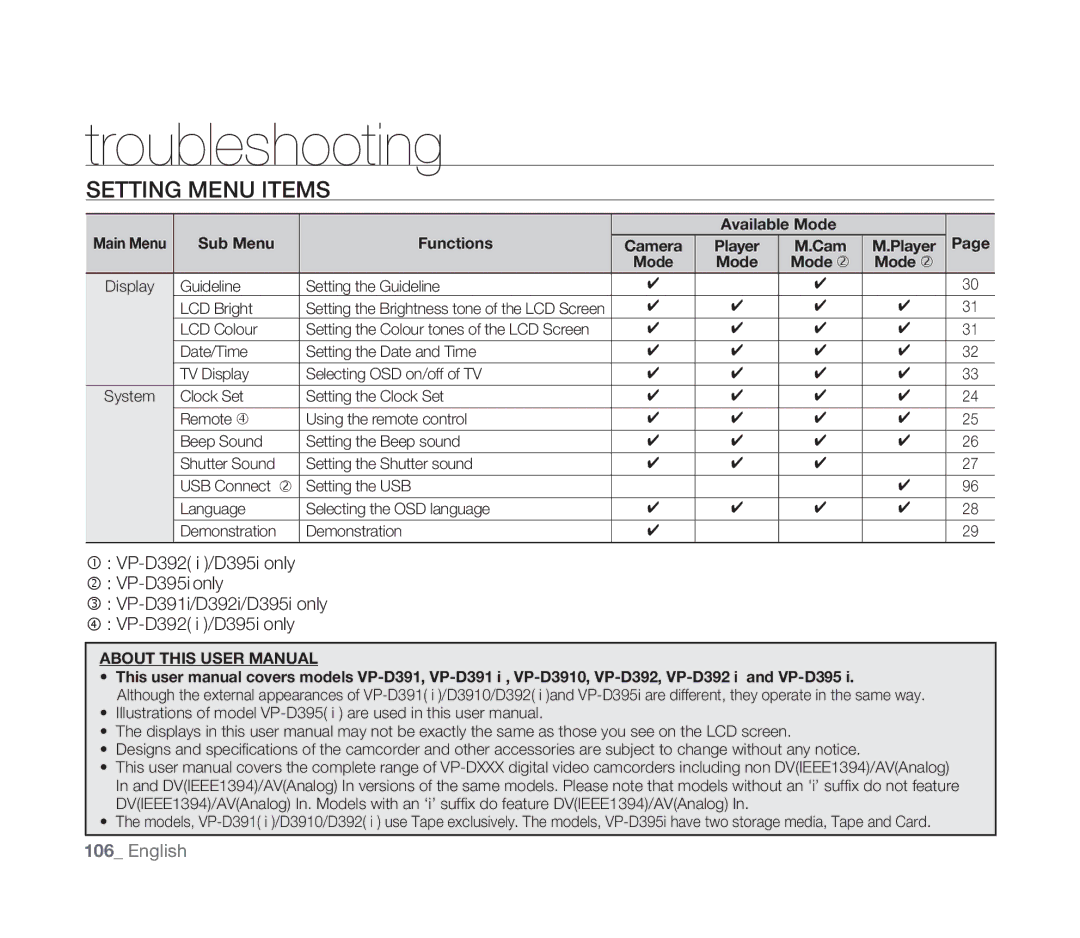 Samsung VP-D391I/MEA, VP-D391/XEF, VP-D391/EDC, VP-D391I/XER manual Available Mode 