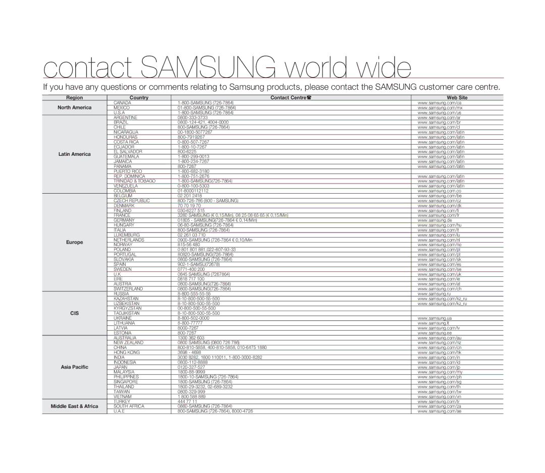 Samsung VP-D391/XEF, VP-D391/EDC, VP-D391I/MEA Contact Samsung world wide, Country Contact Centre Web Site North America 