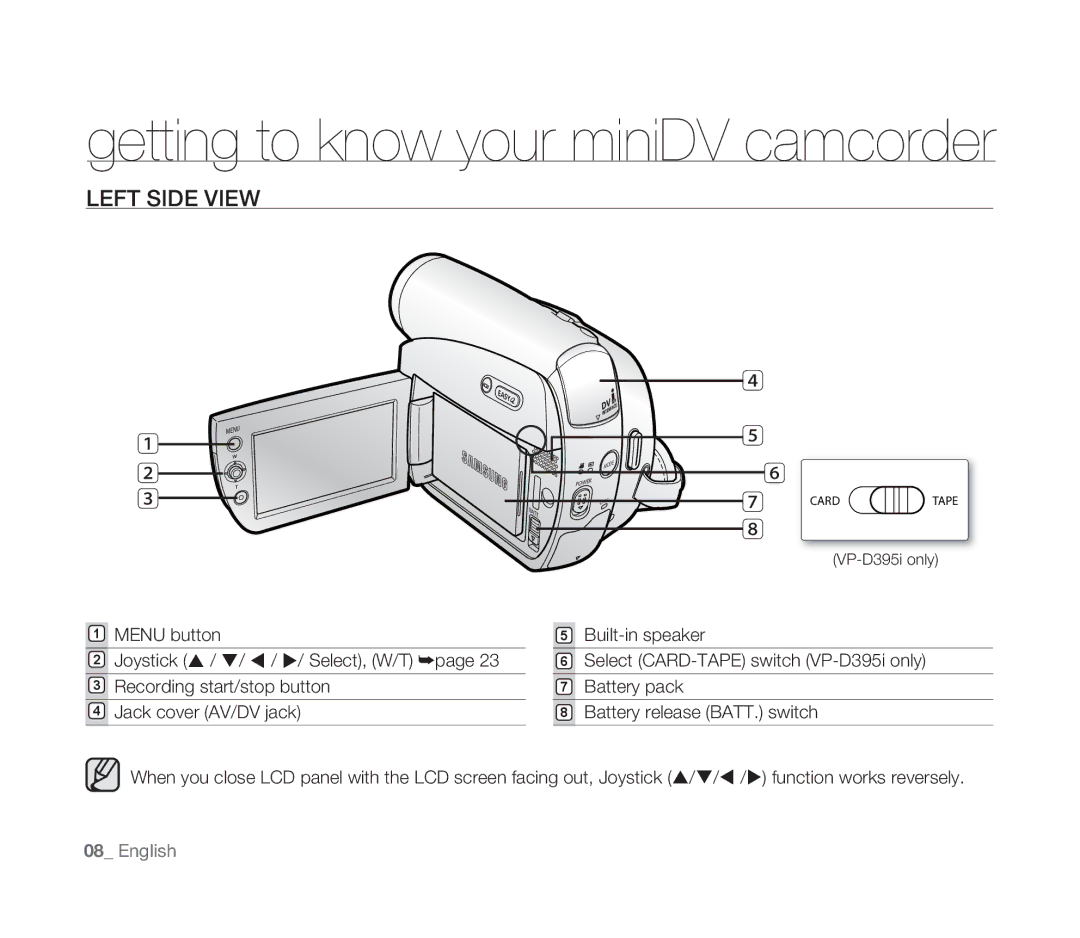 Samsung VP-D391/XEF, VP-D391/EDC, VP-D391I/MEA, VP-D391I/XER manual Left Side View 