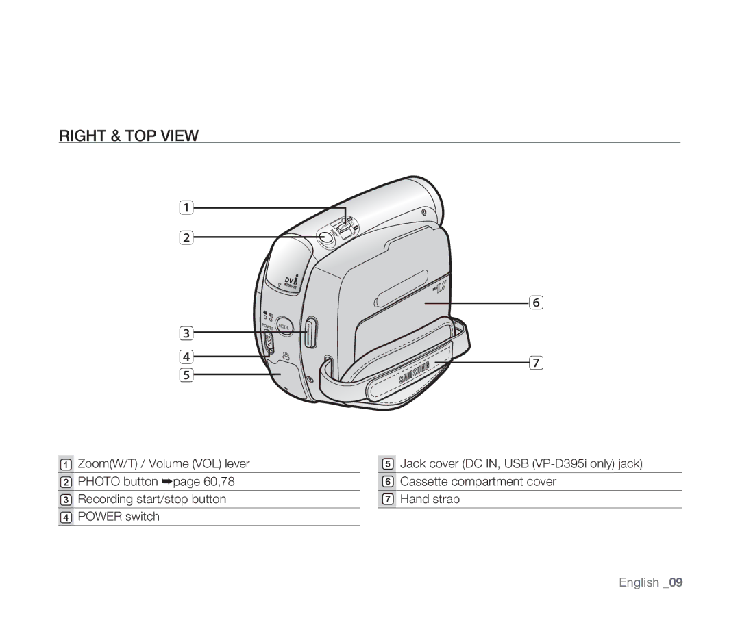 Samsung VP-D391/EDC, VP-D391/XEF, VP-D391I/MEA, VP-D391I/XER manual Right & TOP View 