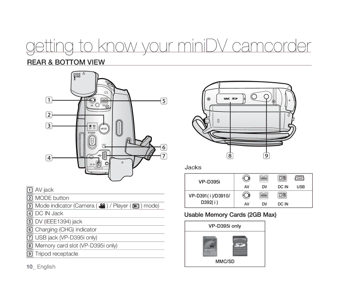 Samsung VP-D391I/MEA, VP-D391/XEF, VP-D391/EDC, VP-D391I/XER manual Rear & Bottom View 