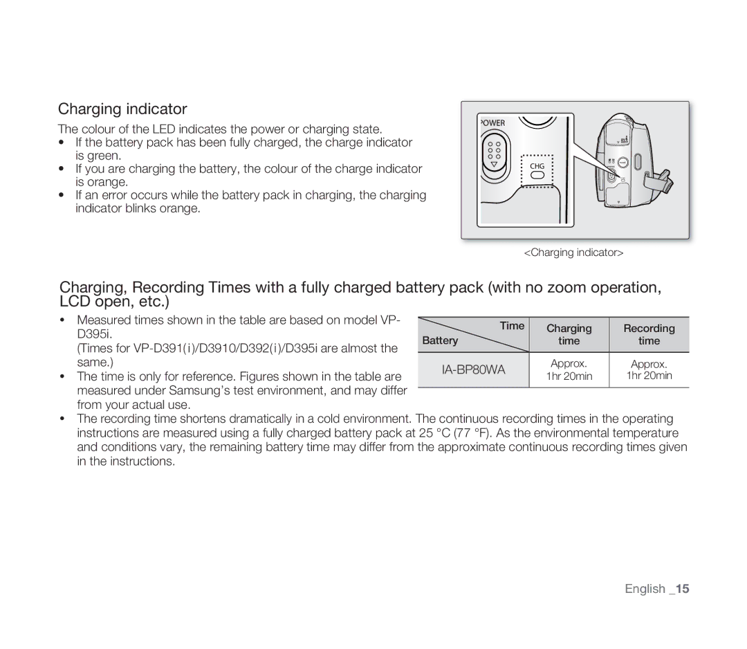 Samsung VP-D391I/XER, VP-D391/XEF, VP-D391/EDC, VP-D391I/MEA manual Charging indicator, IA-BP80WA 