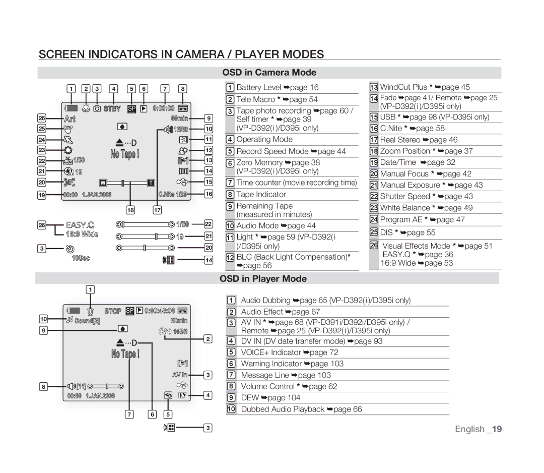 Samsung VP-D391I/XER, VP-D391/XEF manual Screen Indicators in Camera / Player Modes, OSD in Camera Mode, OSD in Player Mode 