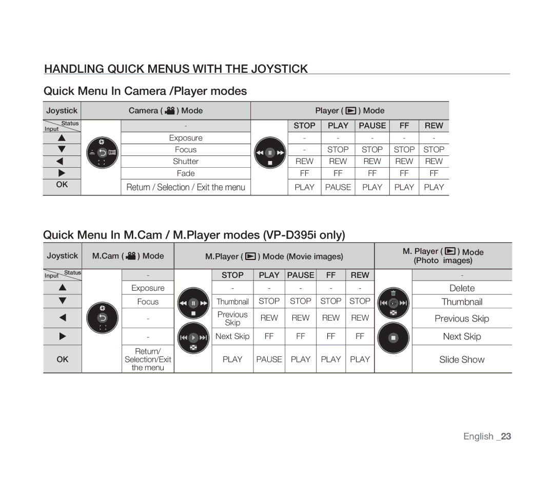 Samsung VP-D391I/XER, VP-D391/XEF Quick Menu In Camera /Player modes, Quick Menu In M.Cam / M.Player modes VP-D395ionly 