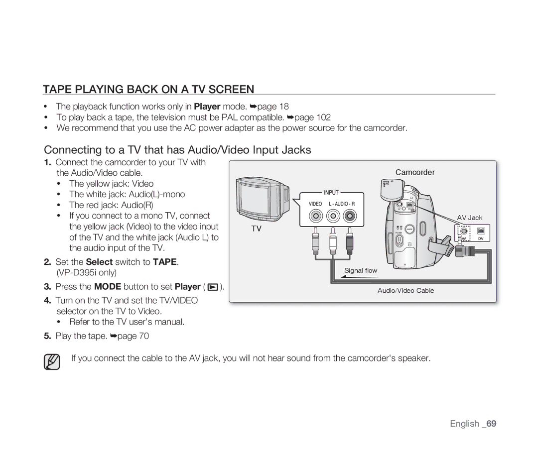 Samsung VP-D391/EDC, VP-D391/XEF Tape Playing Back on a TV Screen, Connecting to a TV that has Audio/Video Input Jacks 