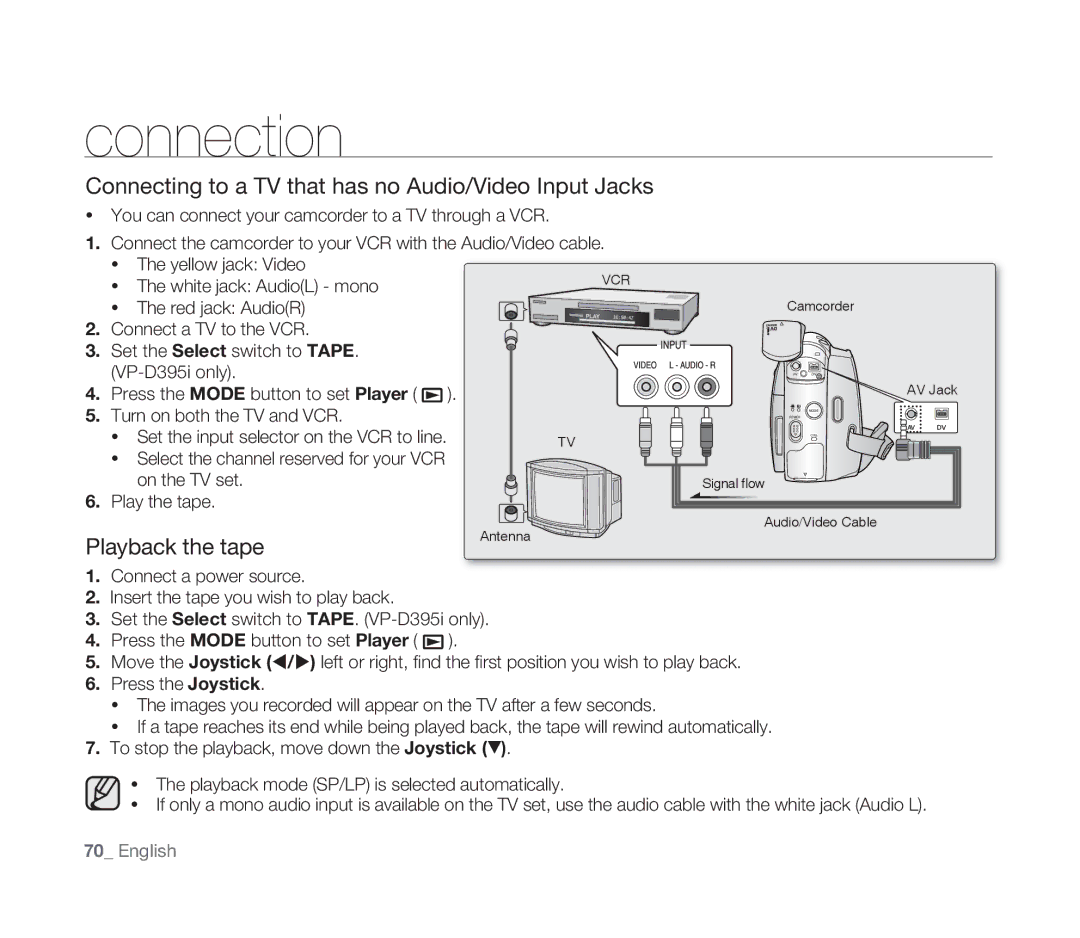 Samsung VP-D391I/MEA, VP-D391/XEF, VP-D391/EDC Connecting to a TV that has no Audio/Video Input Jacks, Playback the tape 