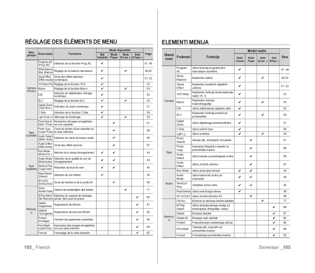 Samsung VP-D391/EDC, VP-D391/XEF manual Réglage DES Éléments DE Menu, Elementi Menija 