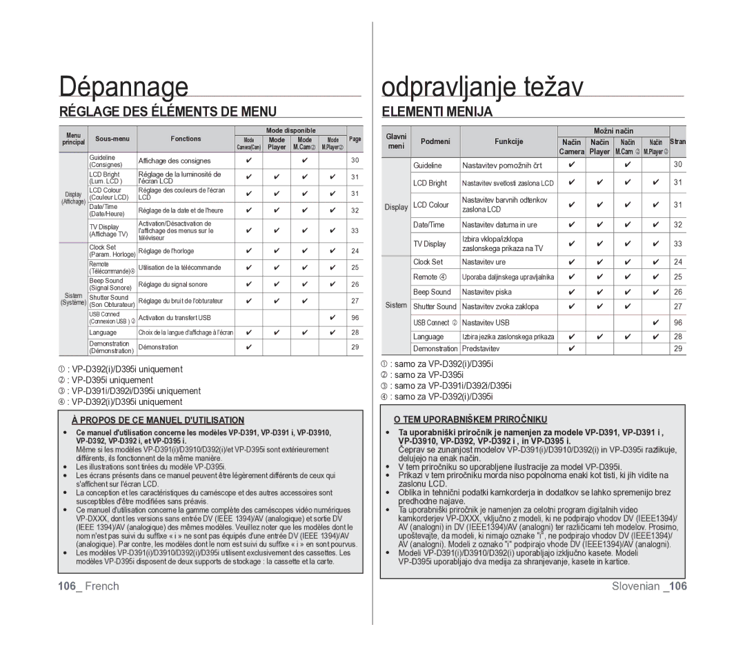 Samsung VP-D391/XEF, VP-D391/EDC manual VP-D391i/D392i/D395i uniquement VP-D392i/D395i uniquement 