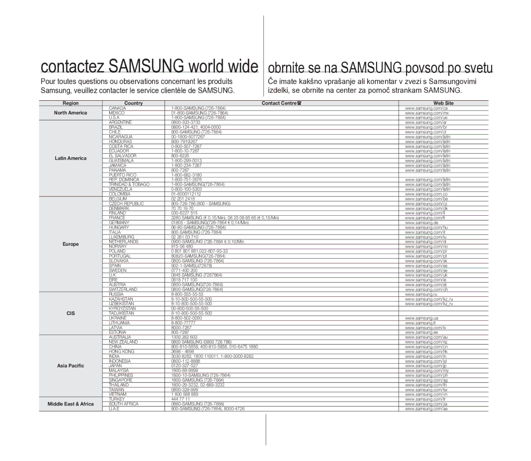 Samsung VP-D391/XEF, VP-D391/EDC manual Contactez Samsung world wide 