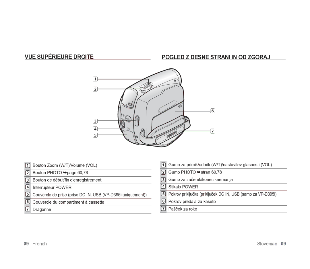 Samsung VP-D391/EDC, VP-D391/XEF manual VUE Supérieure Droite Pogled Z Desne Strani in OD Zgoraj 