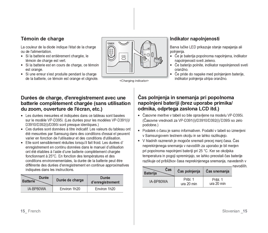 Samsung VP-D391/EDC, VP-D391/XEF manual Témoin de charge, Indikator napolnjenosti, IA-BP80WA 